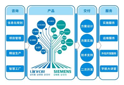 宇航股份 以專業(yè)信息咨詢服務(wù)，驅(qū)動(dòng)企業(yè)數(shù)字化轉(zhuǎn)型新航程